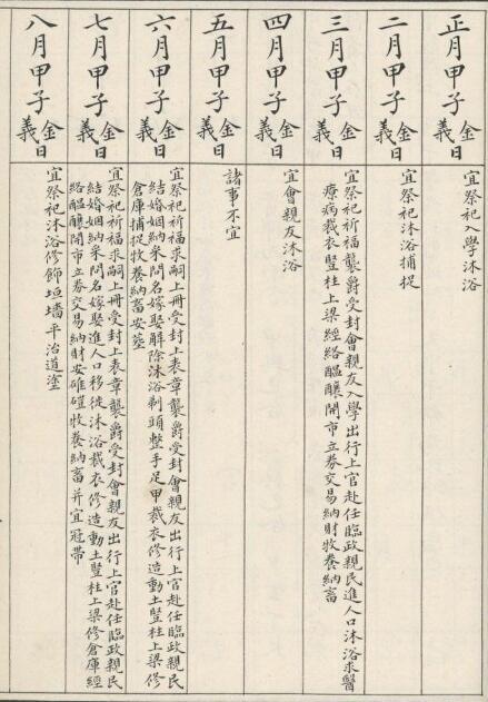 增补诹吉宝镜图.清.俞荣宽编.择日古籍(图4)