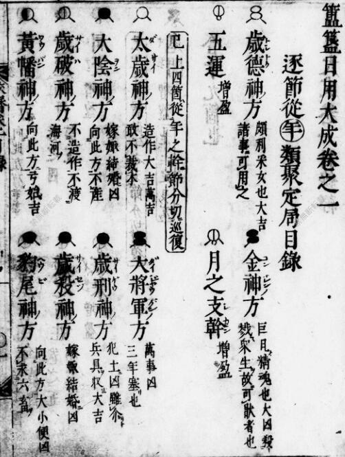 高清 簠簋日用大成(图1)