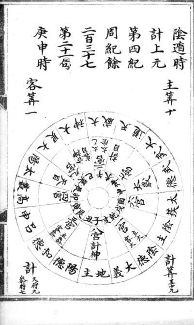 太乙集成 (明)不著撰人占卜古籍(图5)