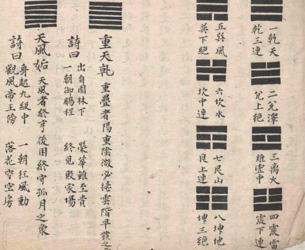 作名秘要 占卜类古籍(图2)