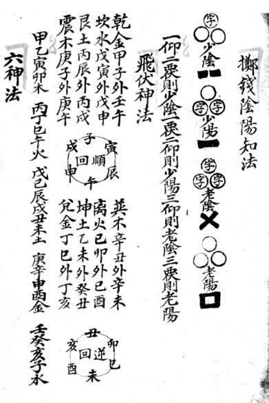 姓名解画 占术(图2)