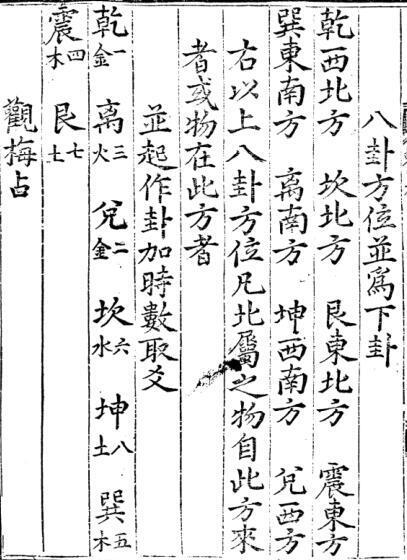先生邵康節心易观梅数法(图1)