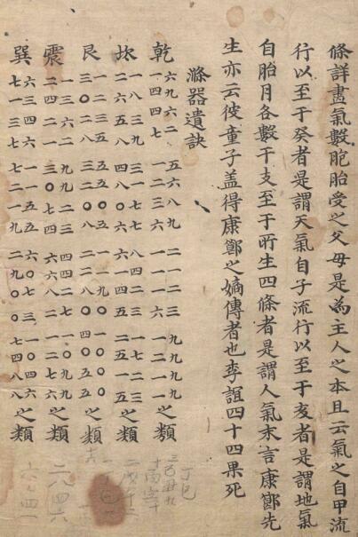 滌器遺诀（彩版） 占卜古籍(图2)