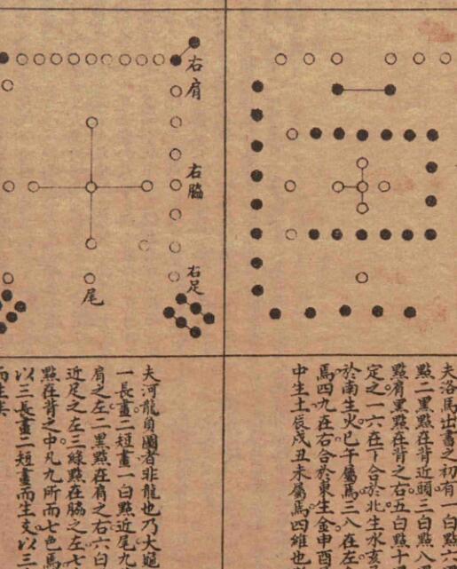 改良三命通会 占术(图3)