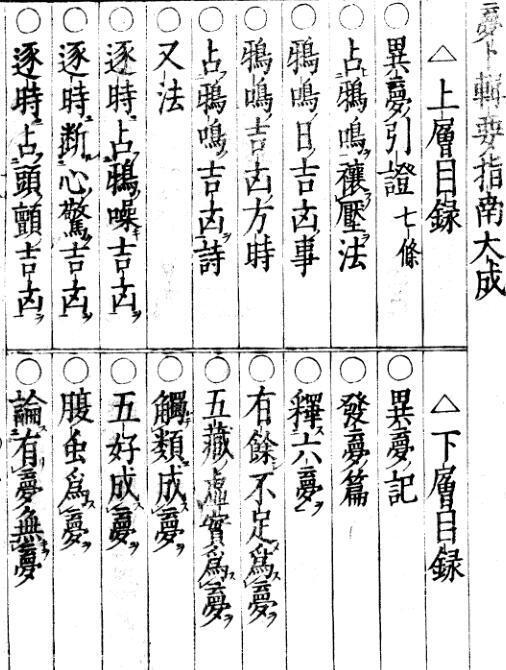 梦卜集要指南 占术 周公解梦(图2)