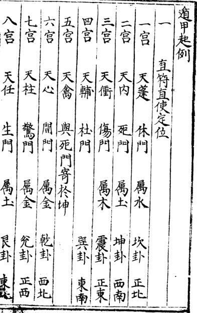 奇门遁甲专征赋 占术(图2)