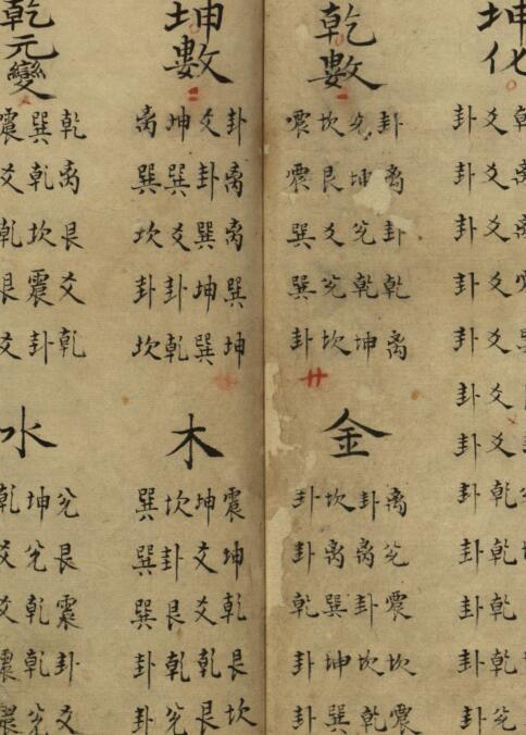 易经正筮不分卷 占卜古籍(图1)