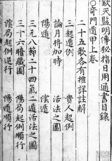 奇门欽天監明傳秘指日用通書(图1)
