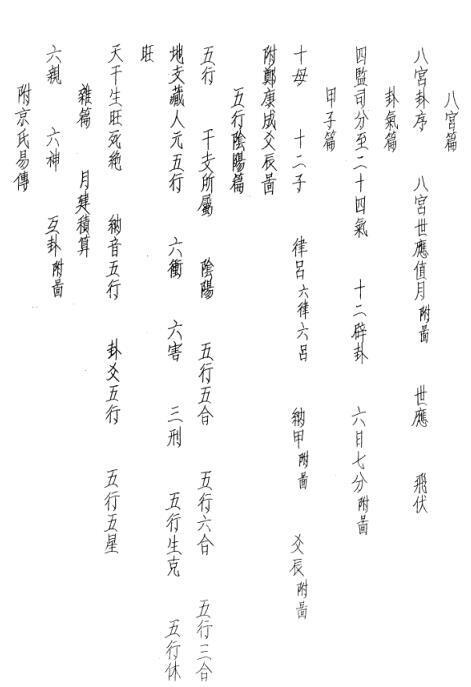 京易秘诀占卜古籍(图1)