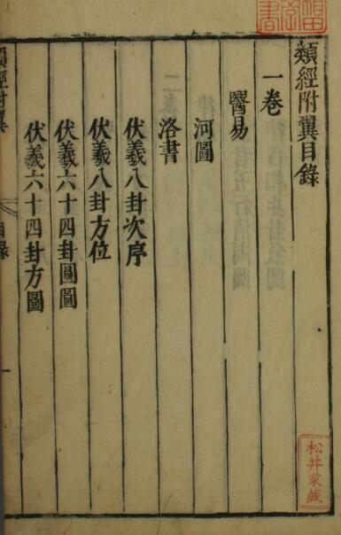 类经附翼（1-4卷）易经中医(图1)