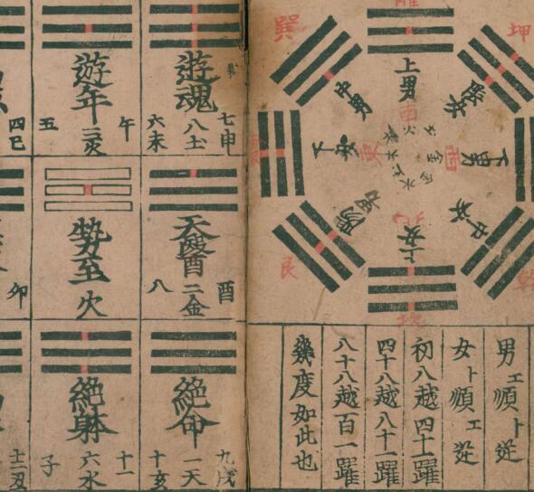 预测占卜八卦书(图3)