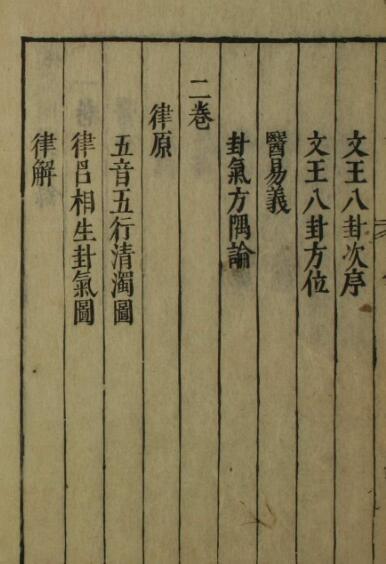 类经附翼（1-4卷）易经中医(图2)