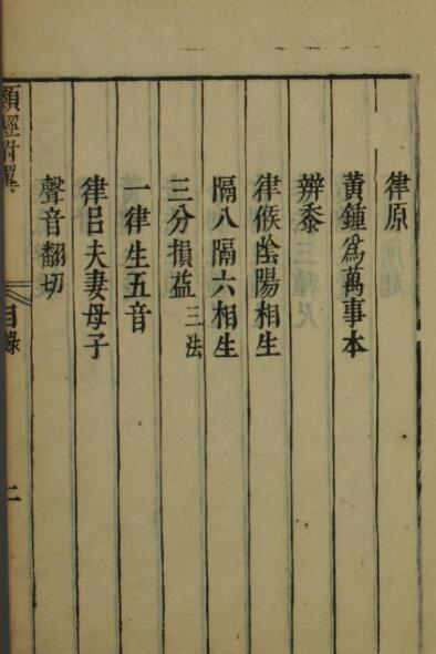 类经附翼（1-4卷）易经中医(图3)
