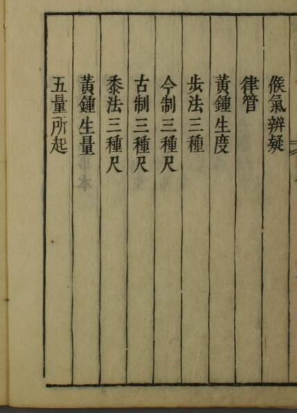 类经附翼（1-4卷）易经中医(图4)