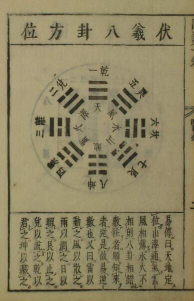 类经附翼（1-4卷）易经中医(图5)