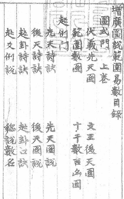 增广图说范围易数(图1)