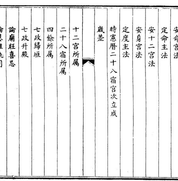 御定五星精义+星平集腋统宗+神相汇编+子平管见集要(图2)