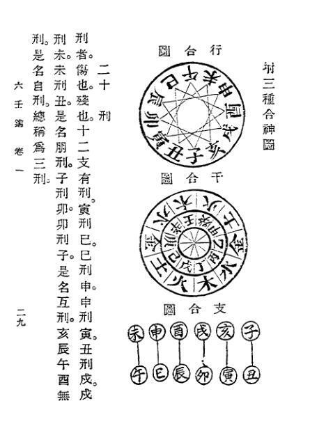 壬学大成六壬钥(图1)
