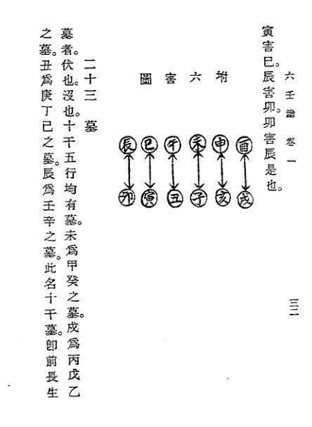 壬学大成六壬钥(图3)