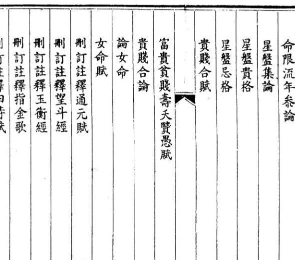 御定五星精义+星平集腋统宗+神相汇编+子平管见集要(图4)