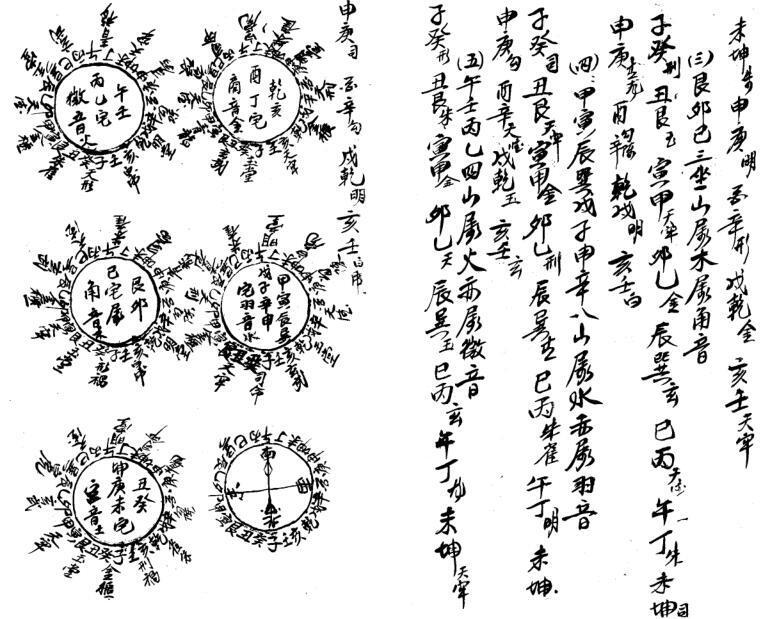 明宗庙五音配五行八门定灶方位并六畜(图3)