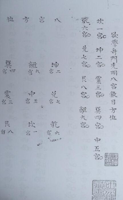 奇门古籍：时奇秘诀 奇门遁甲 264页(图2)