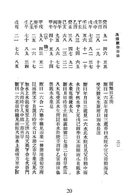 洪烟真诀  预测古籍(图4)