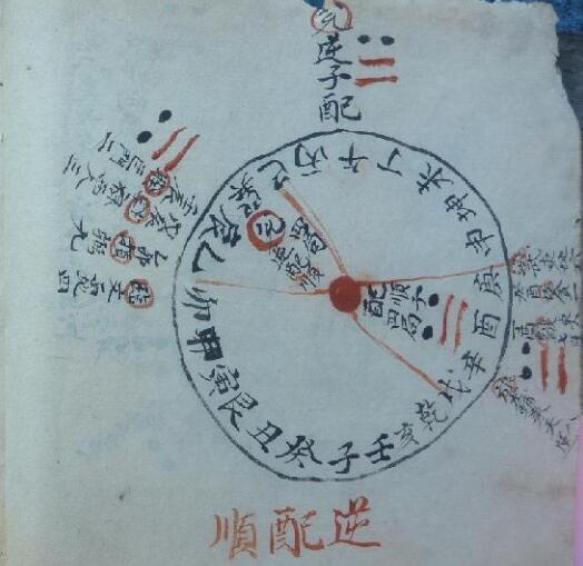 清代堪兴地理写绘珍本秘传八卦顺逆推局《都天宝照解》(图2)