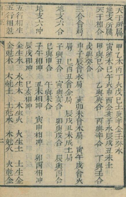 百中经订正四余七政经緯通微 ,占卜古籍(图3)