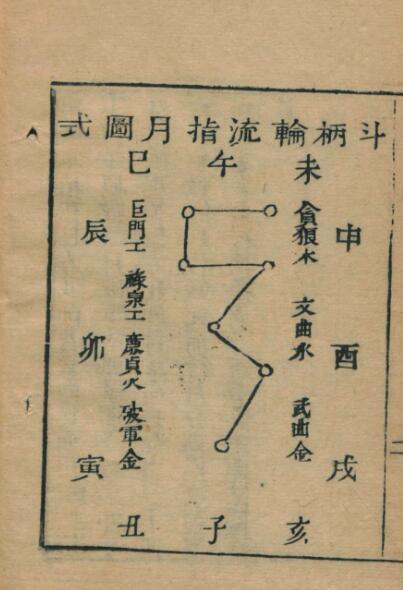 諸, 葛亮宝镜图精选 占卜古籍(图2)
