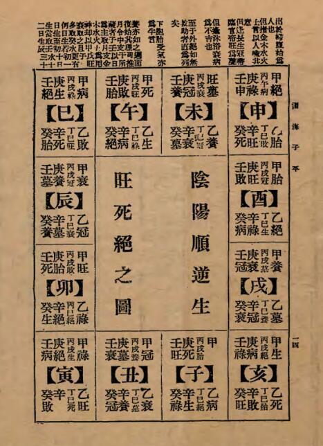 增补渊海子平音义评注 占卜古籍(图3)