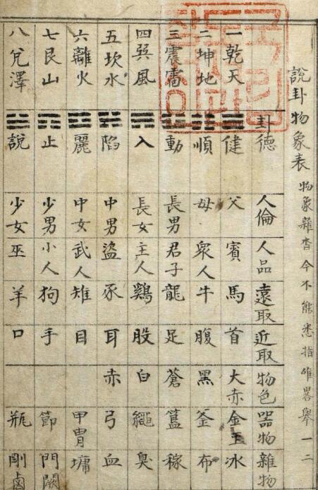 五行推变卦预测占卜古籍(图1)