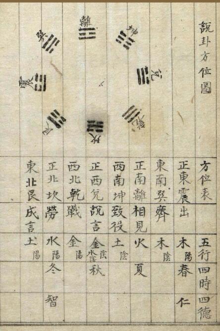 五行推变卦预测占卜古籍(图2)