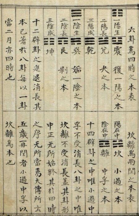 五行推变卦预测占卜古籍(图3)