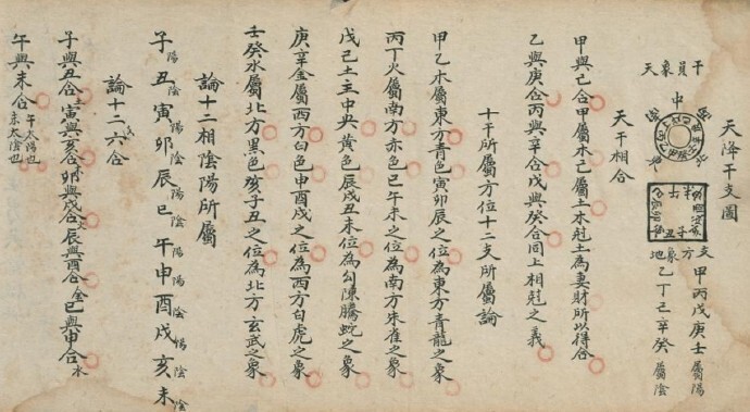 算卦书 周公解梦 易经古籍占卜命理(图2)
