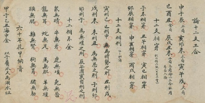 算卦书 周公解梦 易经古籍占卜命理(图3)