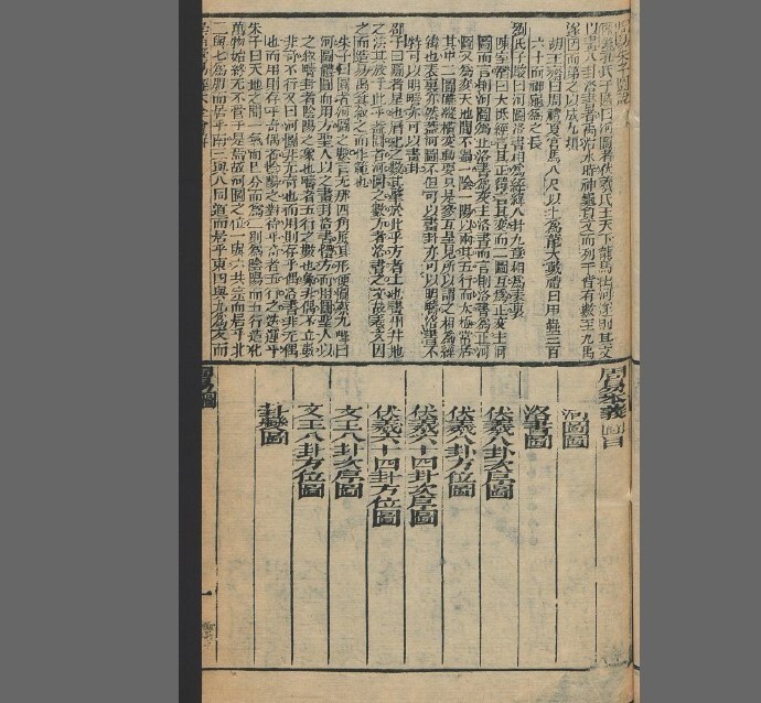 崇道堂易經大全會解 4卷(图4)