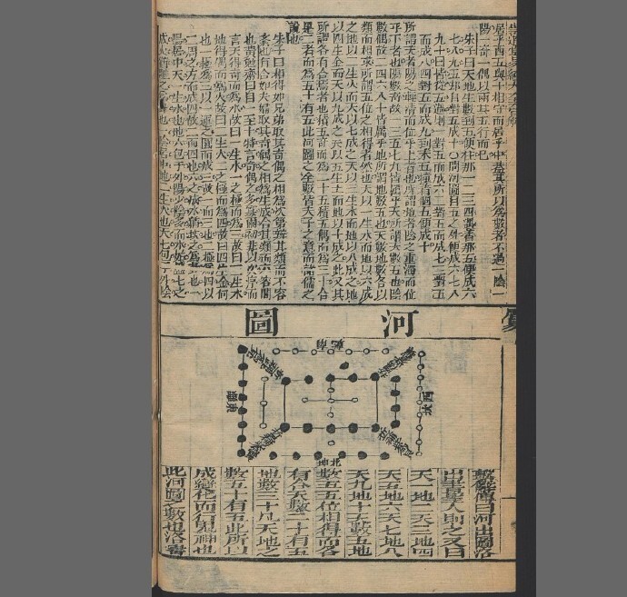 崇道堂易經大全會解 4卷(图5)