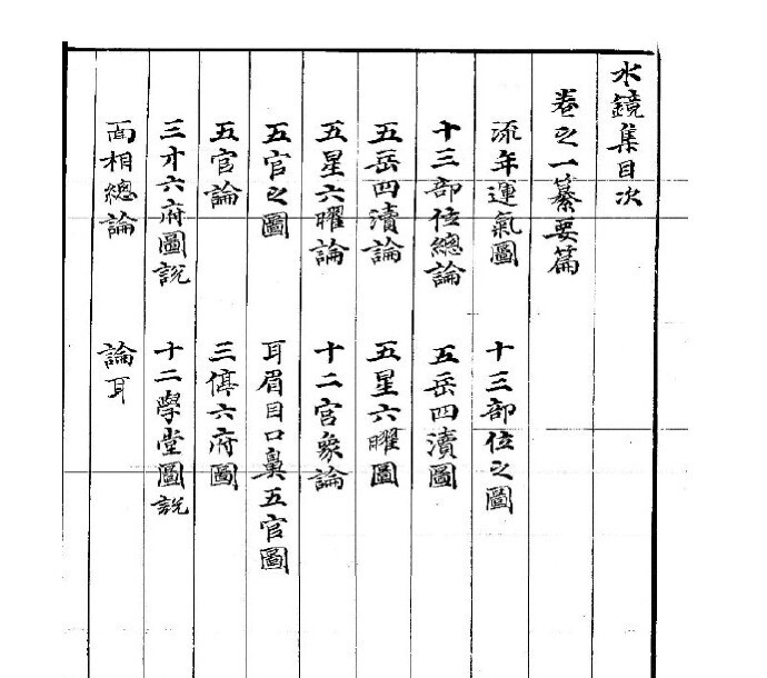 右髻书 （人相水镜集全编）占术相术古籍(图4)