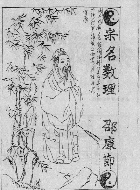 郑轲梅花易数(图2)