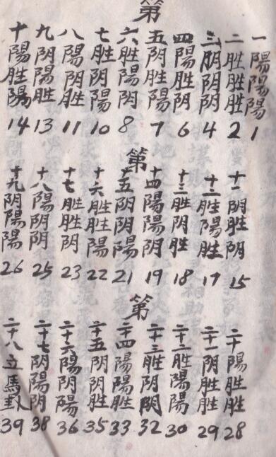 占卜卦论吉凶（古本）(图3)