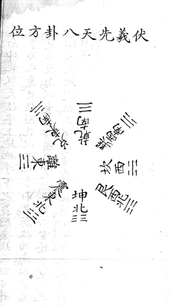 先天八卦方位 预测占卜卦象(图2)