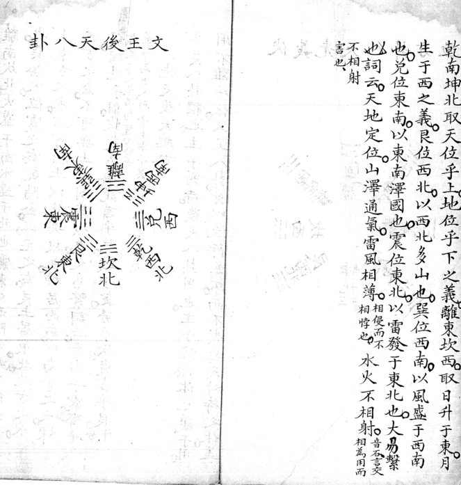 先天八卦方位 预测占卜卦象(图3)