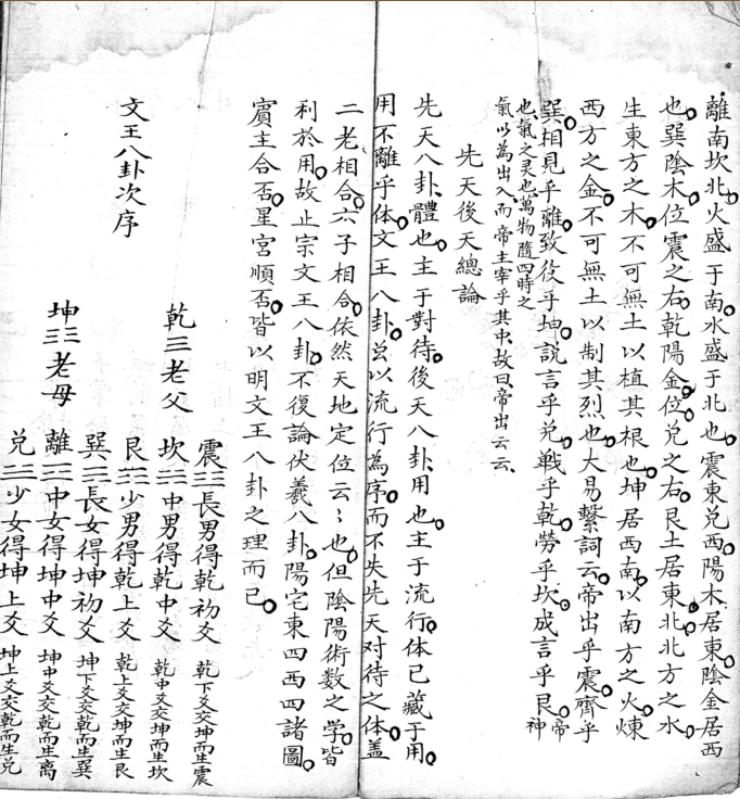 先天八卦方位 预测占卜卦象(图4)