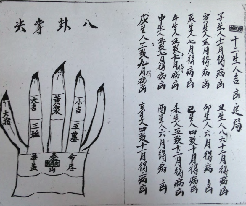 算卦神书  预测占卜(图4)