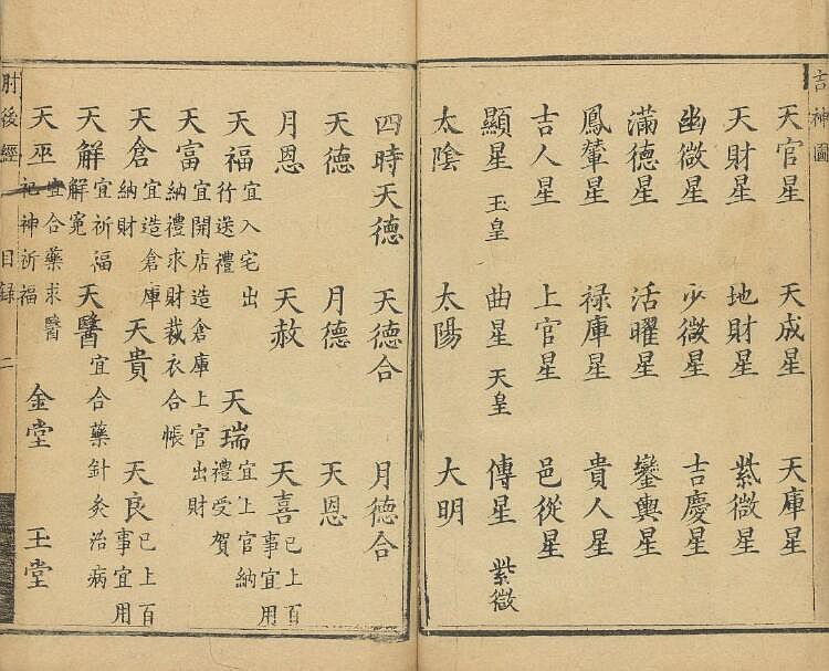 筮吉肘后经 易学术数风水择日地理 结婚选日子丧葬动土古籍图书(图3)