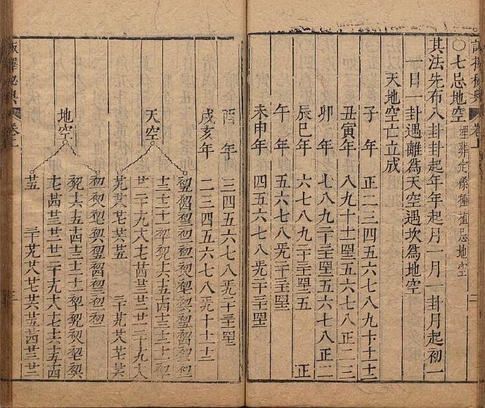 诹择秘典 易学术数月令干支择日基础古籍善本 婚丧嫁娶求财迁葬(图2)