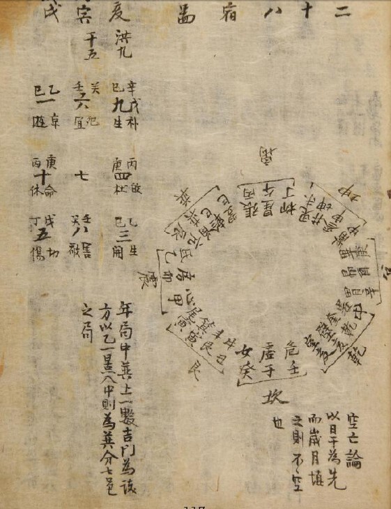 河洛花奇   奇门 古籍占卜(图4)
