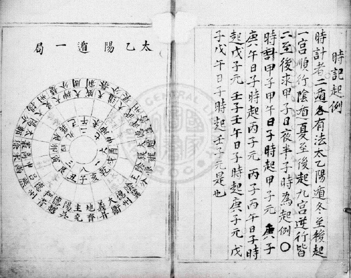 预测占卜古籍 太乙遁局 24册  不分卷(图2)