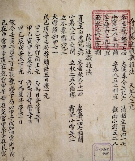 奇門撮要   奇门占卜古籍(图2)
